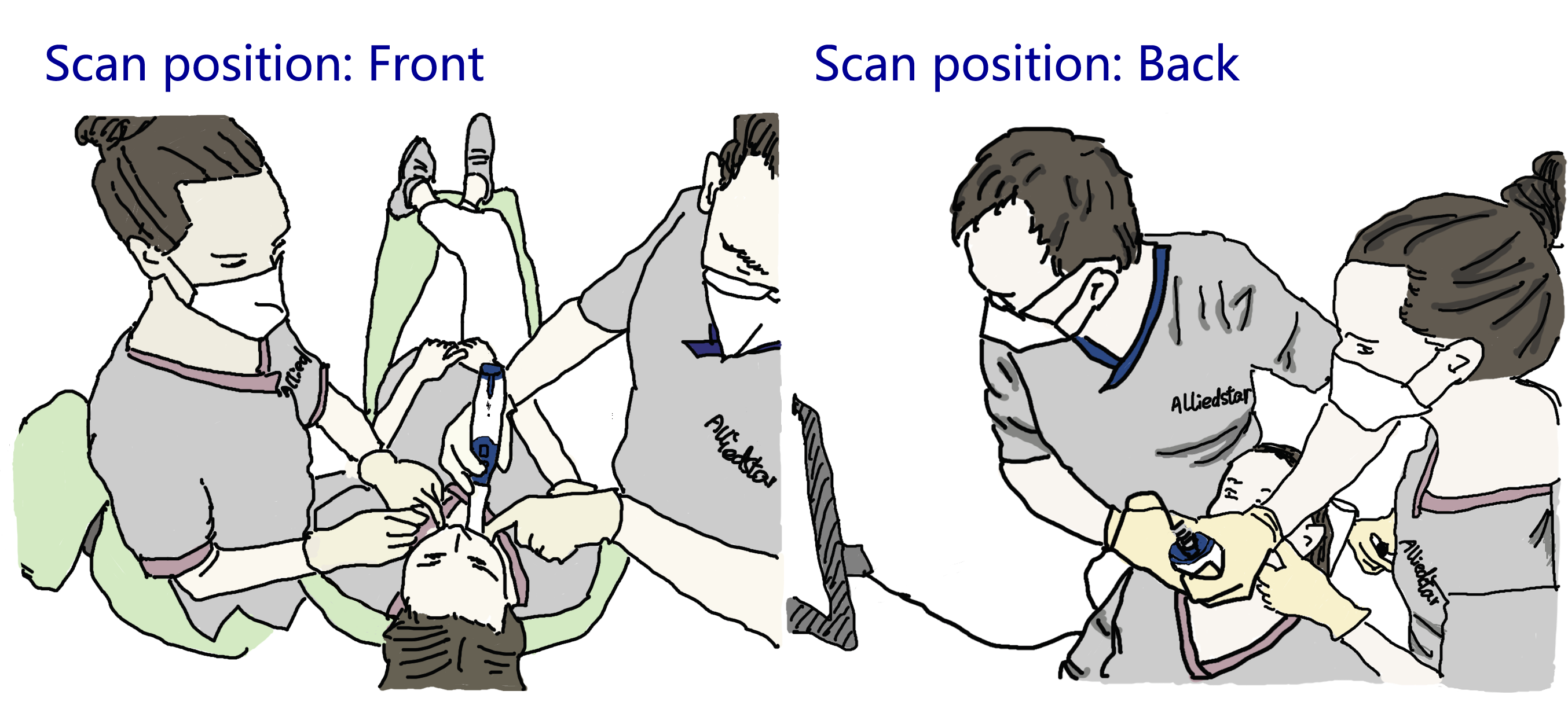Scanning Position Added Scan Position option